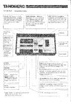 Tandberg TCD-310_Mk2 - Owners Manual 